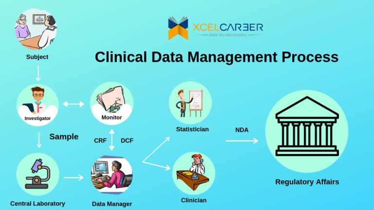 PG Diploma In Clinical Data Management Course Fees